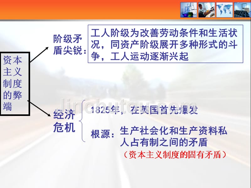 历史课件川教版九上马克思主义的诞生_第5页