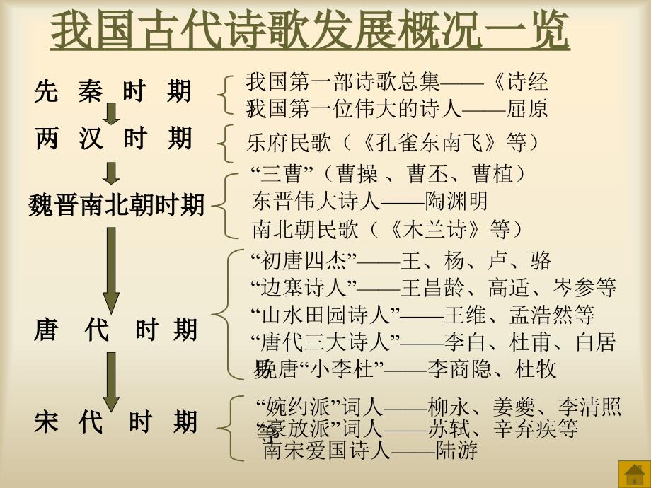 我国古代诗歌总结_第4页