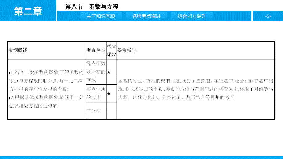 贰零壹柒名师A计划--理科数学课件-2.8_第2页