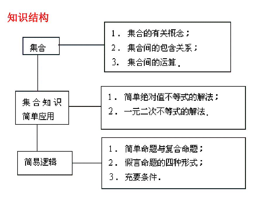 高中数学缝隙王洪涛_第1页