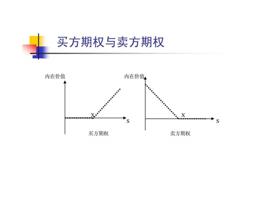 实物期权评估指导意见_第4页