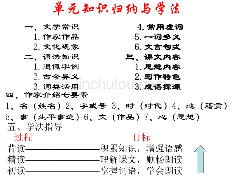 人教版《先秦诸子选读》《《墨子》选读《兼爱》课件11_第2页