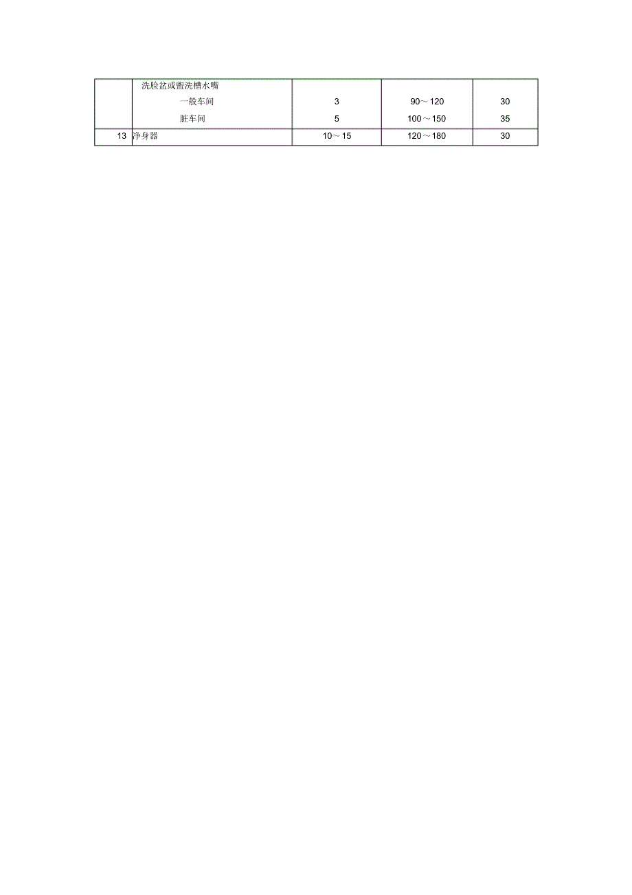 卫生器具定额_第2页