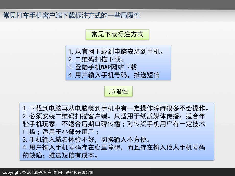 打车APP软件推广解决方案_第3页