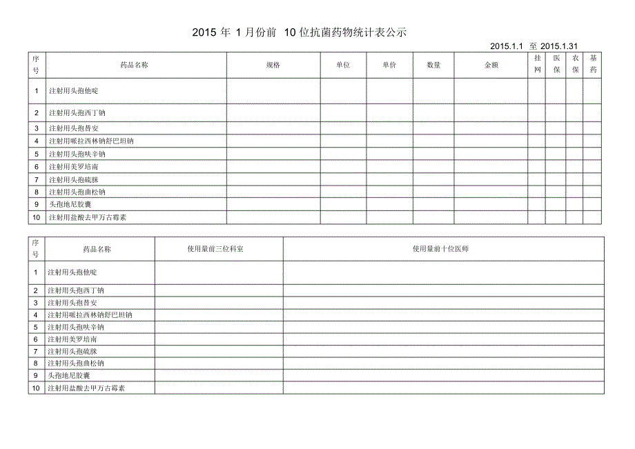 前10位抗菌药物统计评析2015.1_第2页