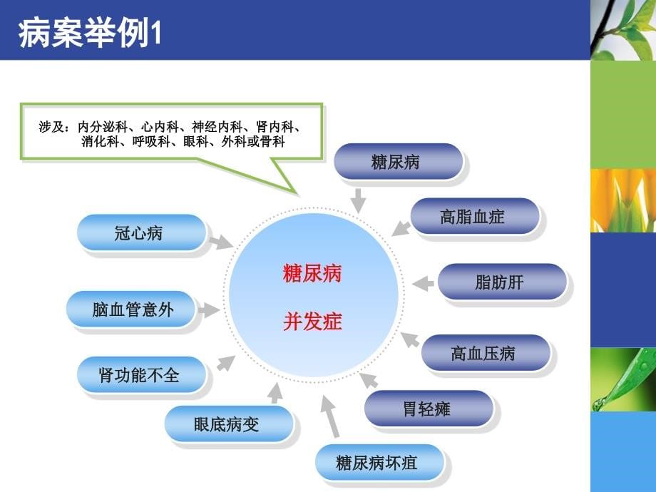 中医整体观与防病治病_第5页