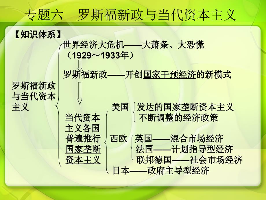 《罗斯福新政与当代资本主义》_第1页