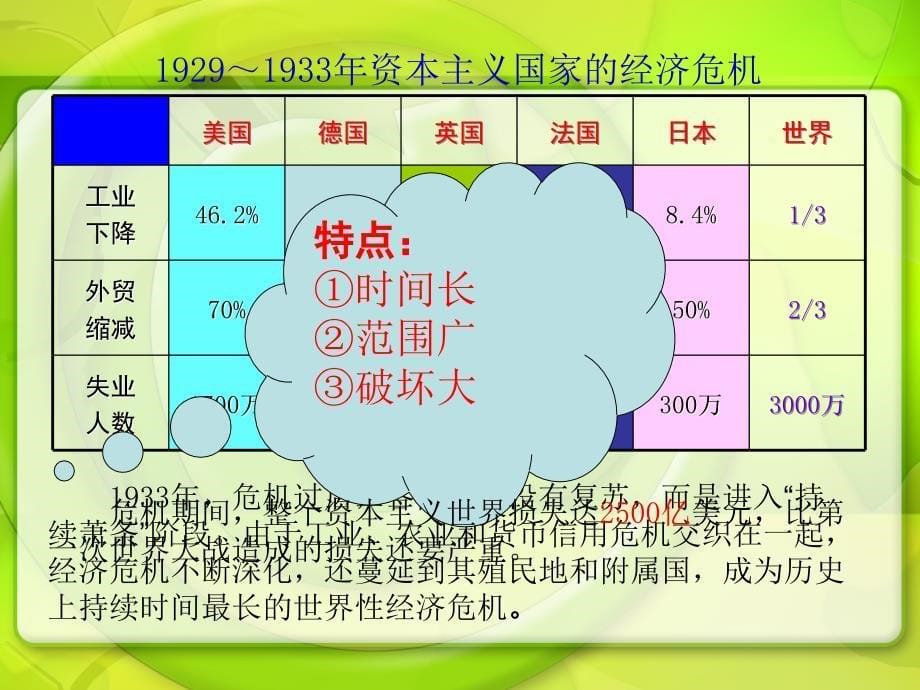 《罗斯福新政与当代资本主义》_第5页