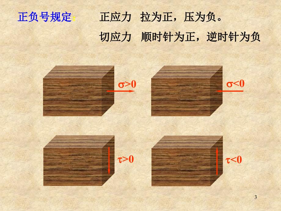 工程力学杆件的应力_第3页