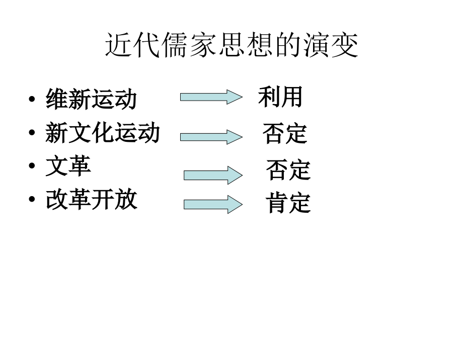 高二历史必修三复习提纲_第3页