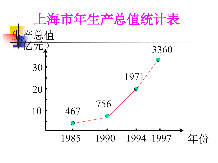 【高一数学苏教版】2.1.3函数单调性_第2页