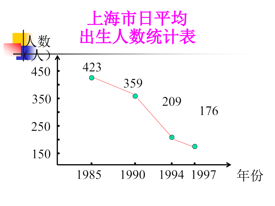 【高一数学苏教版】2.1.3函数单调性_第3页