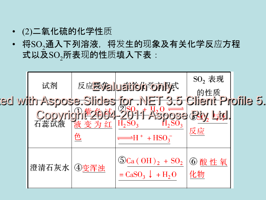 高中化学总复习硫和氮的氧化物课件新人教必修_第3页