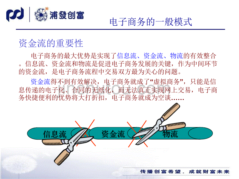 上海浦东发展银行电子商务托管业务介绍_第4页