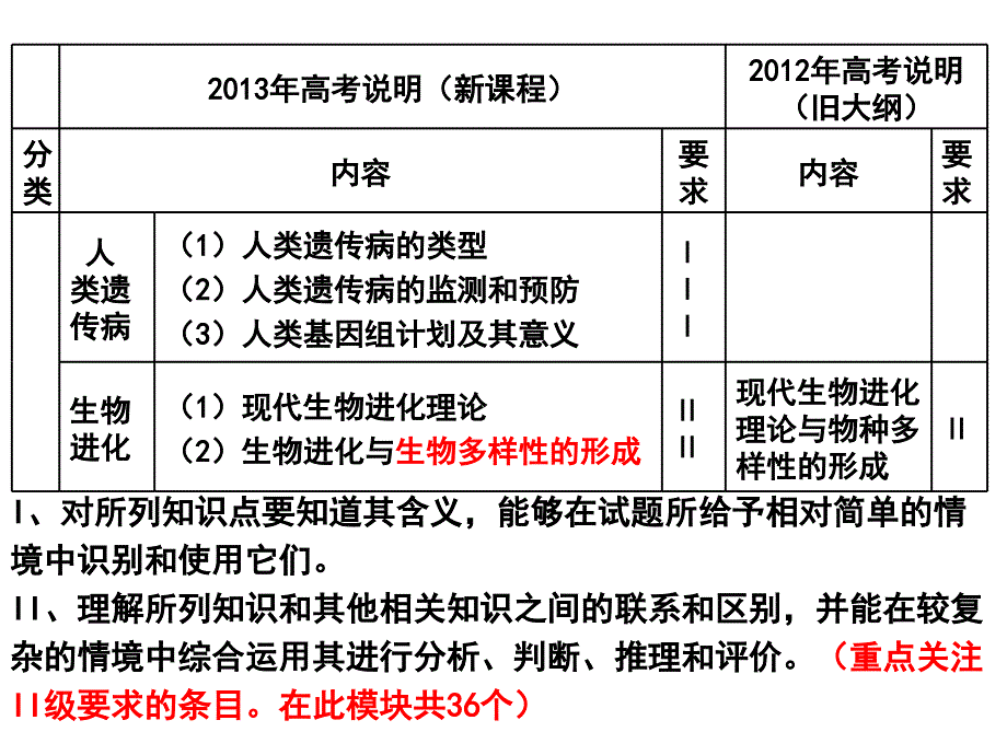 德阳市年高考研讨会_第5页