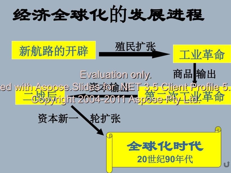 高中历史世界经济的全球化进程人教必修_第5页