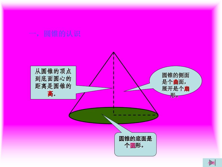 圆锥的体积公式课件_第3页