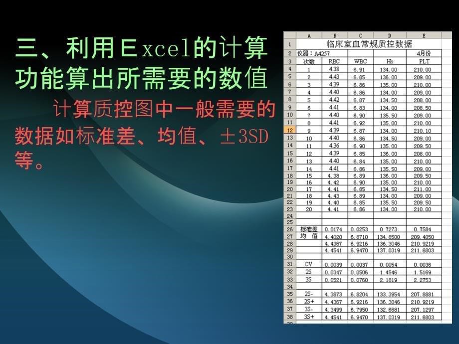 利用excel电子表格制作质量控制图_第5页