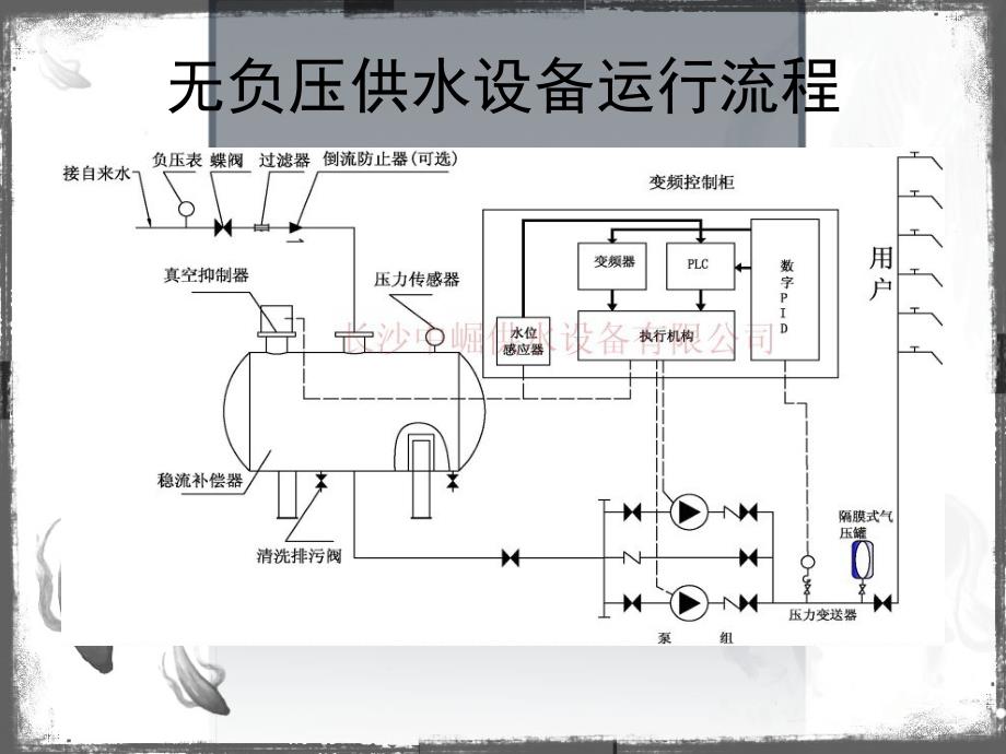 南京无负压供水设备原理_第4页