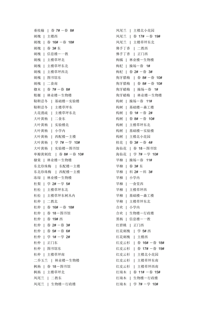 北京林业大学各种树木的位置_第2页