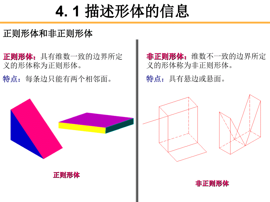 几何造型与自由曲线曲面_第4页