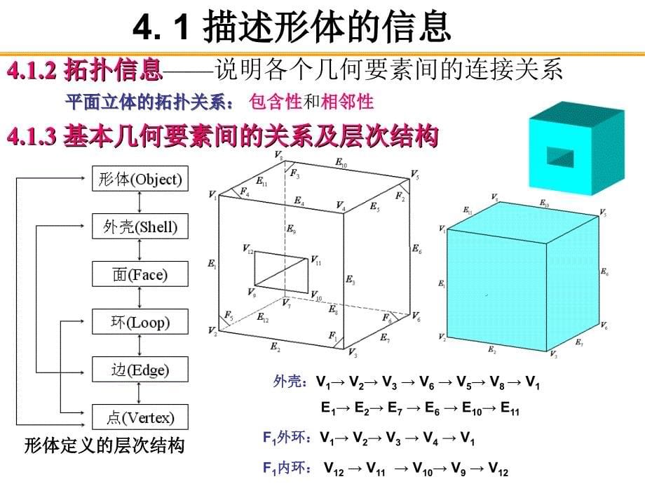 几何造型与自由曲线曲面_第5页