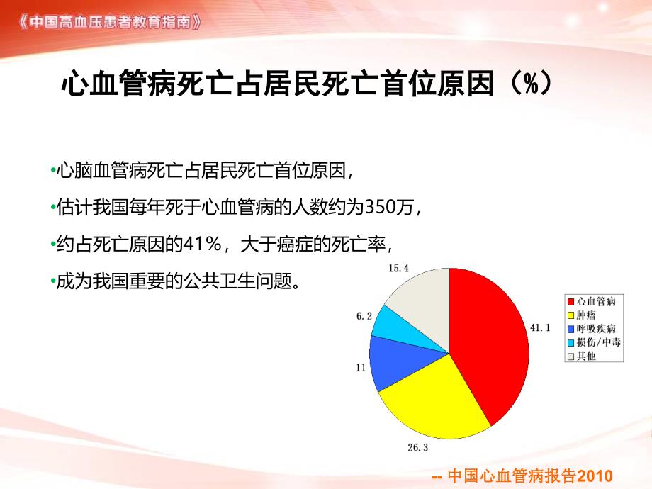 高血压患者教育指南培训_第4页