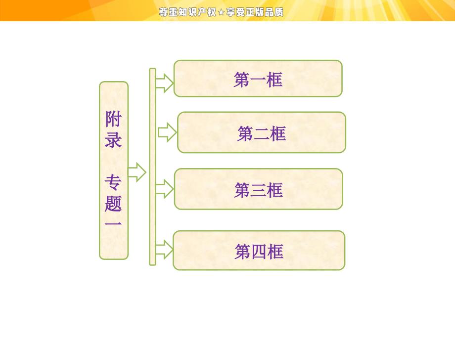 【创新方案】高中政治人教版选修二附录专题一古典经济学巨匠的理论遗产_第1页