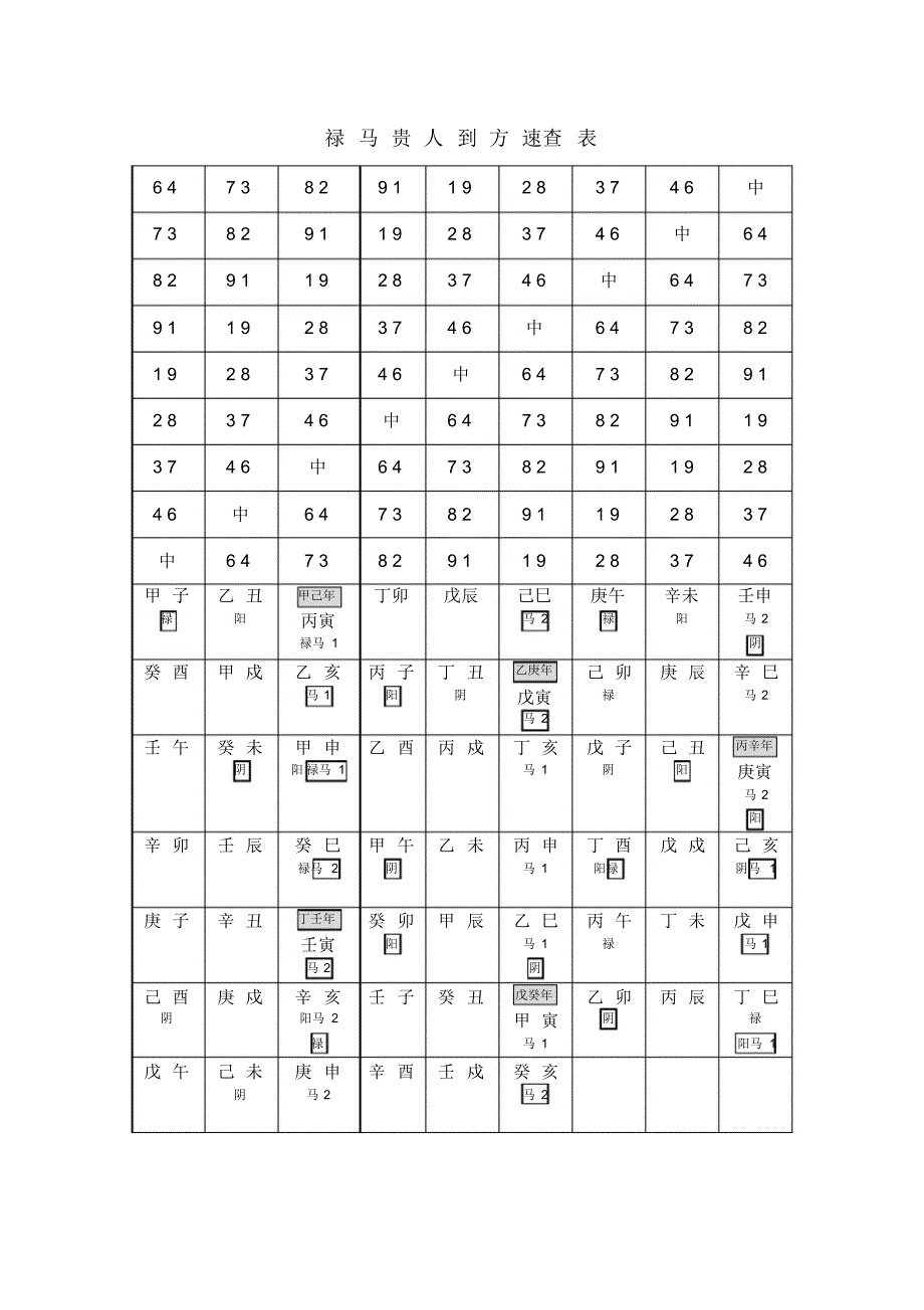 禄-马-贵-人-到-方-速查-表_第1页