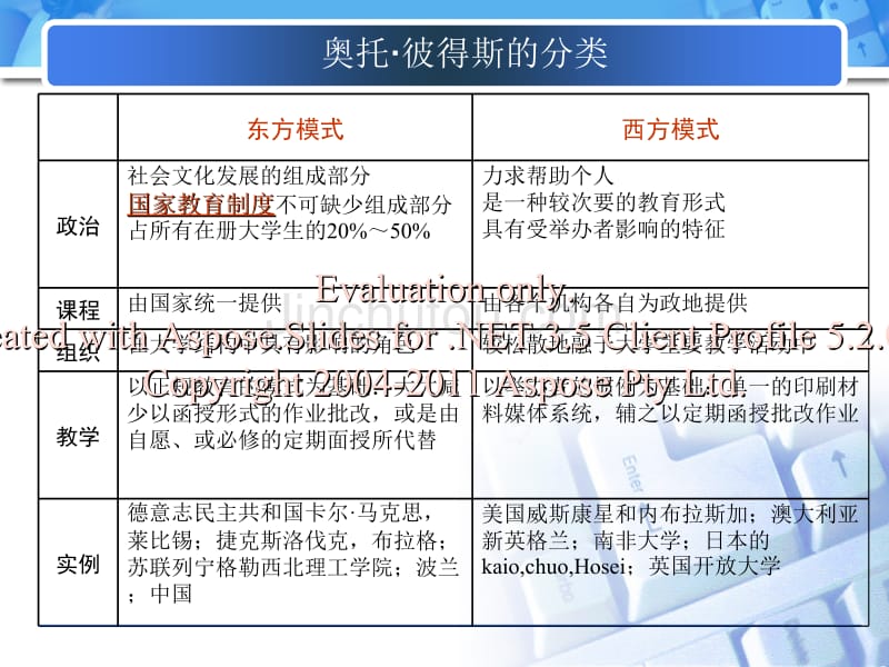 远程教育办的学模式_第4页