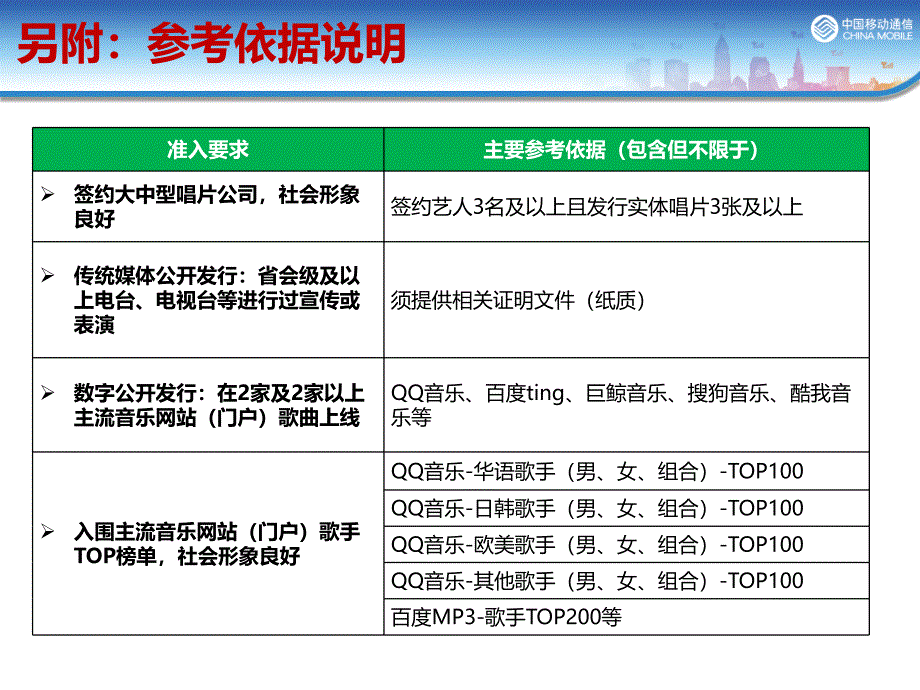 1.中央音乐平台内容准入标准(修订版)_第4页