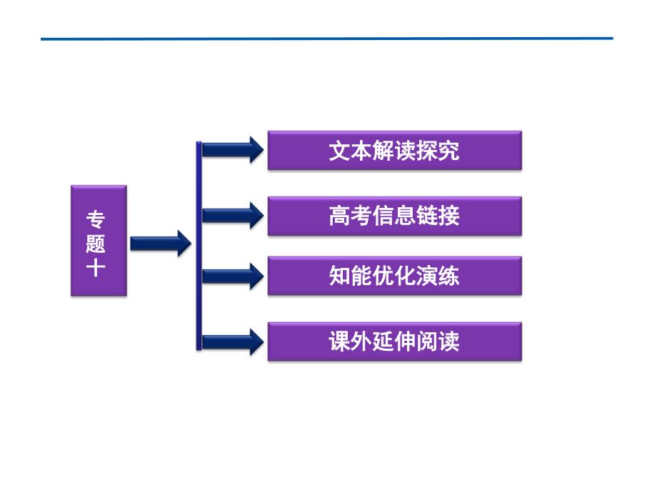 专题十《从百草园到三味书屋》修改稿品评_第4页