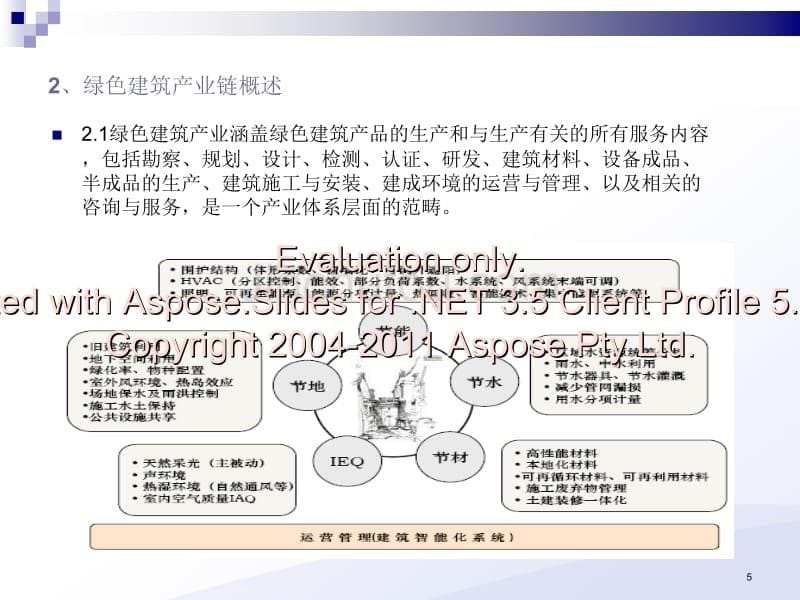 绿色建筑产业基及金基金管理公司组建方案建议_第5页