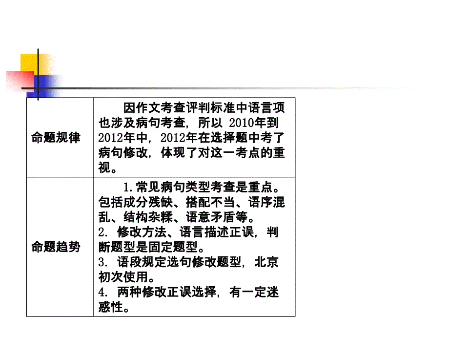 中考语文复习修改病句_第3页