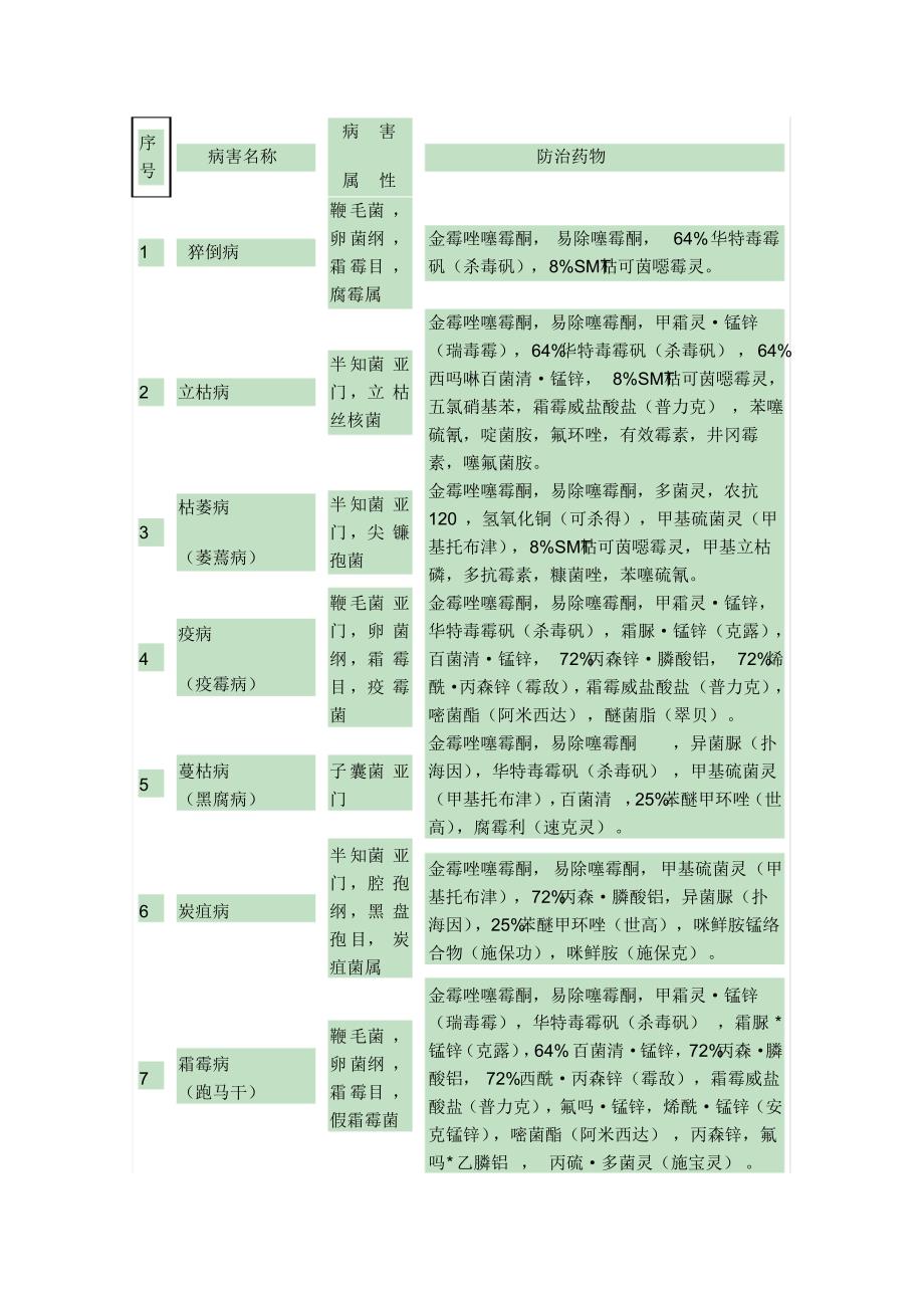 西瓜病害防治_第1页
