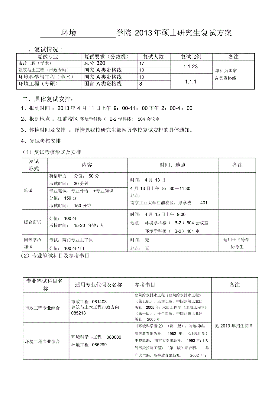 南京工业大学环境学院学院2013年硕士研究生复试方案_第1页