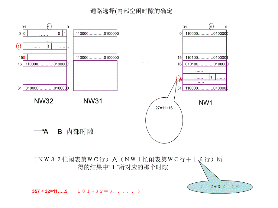 南京邮电大学交换技术期末总结_第3页