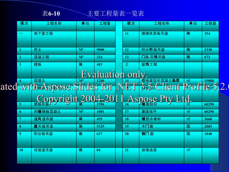 单位工程施工组设织计实例_第4页