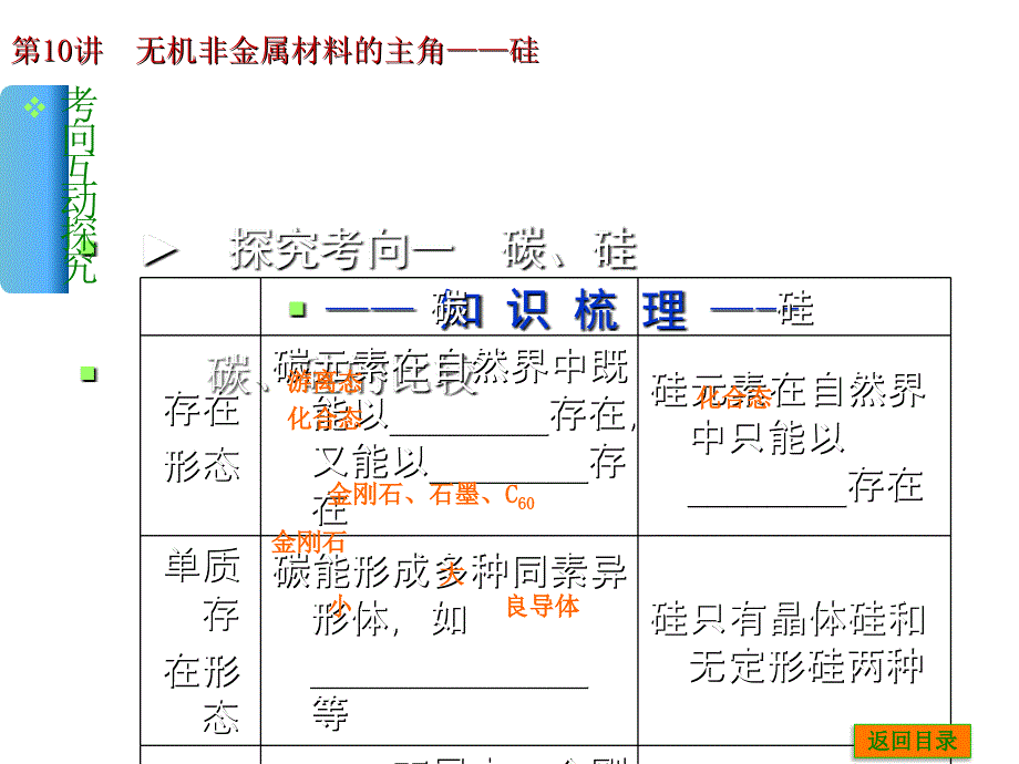 无机非金属材料的主角——硅 (2)_第4页