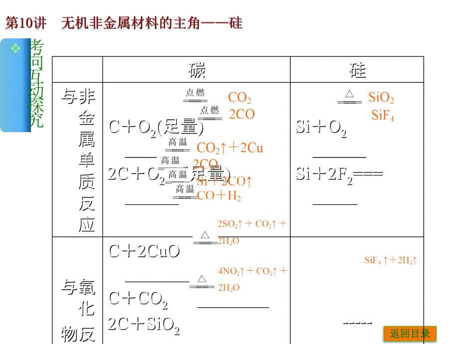 无机非金属材料的主角——硅 (2)_第5页