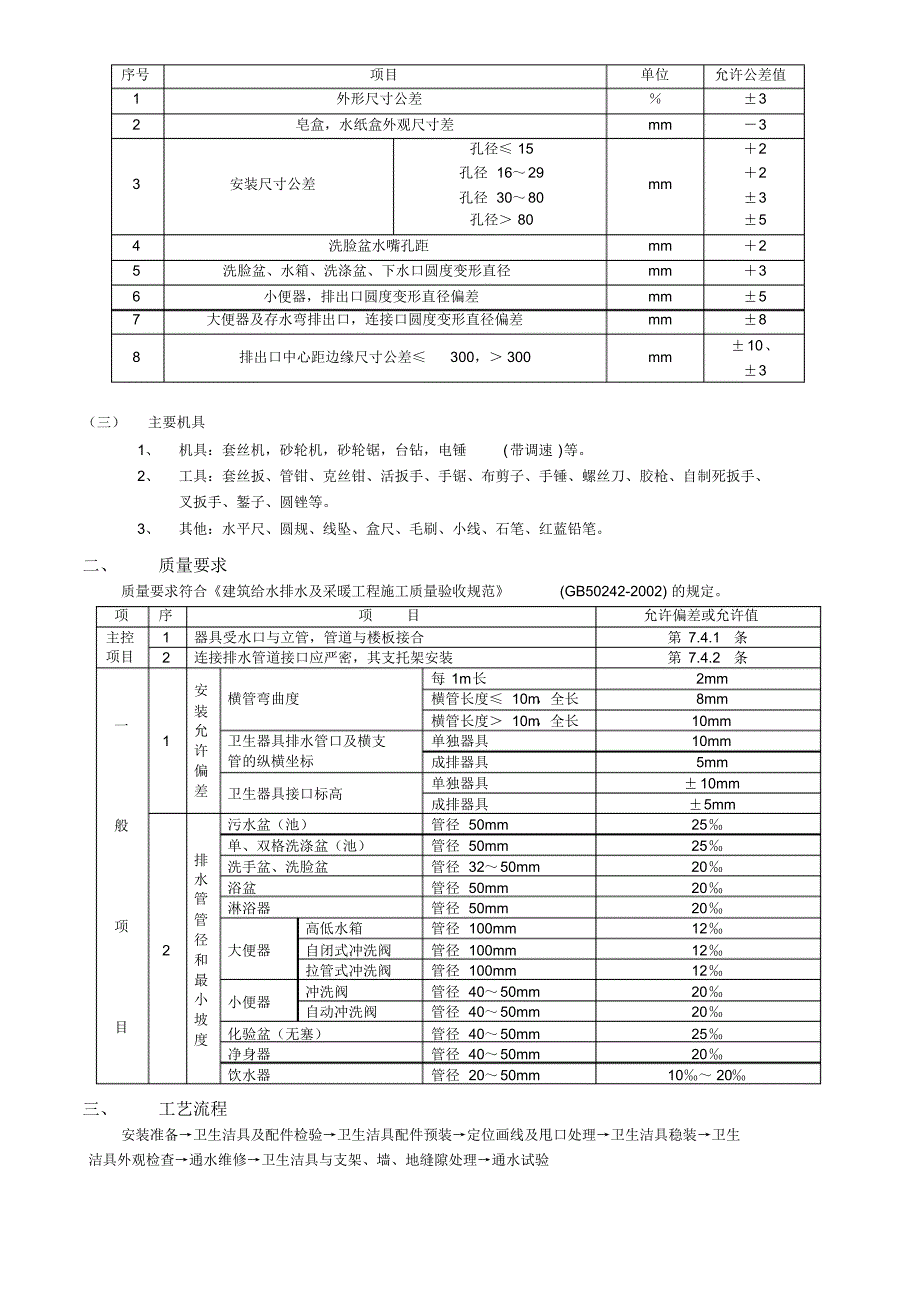 卫生洁具安装工程散热器安装工程_第2页