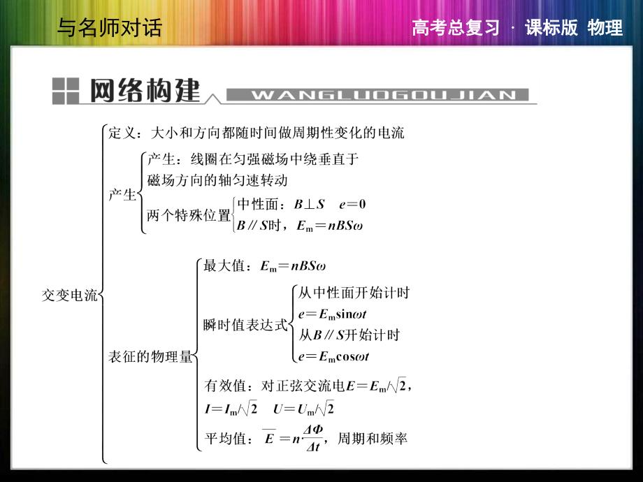 与名师对话·高三课标版物理本章整合10交变电流_第2页