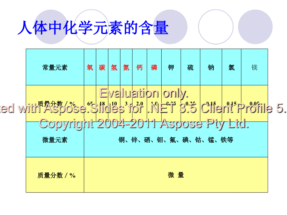 高中生物必修一水和无机盐_第2页