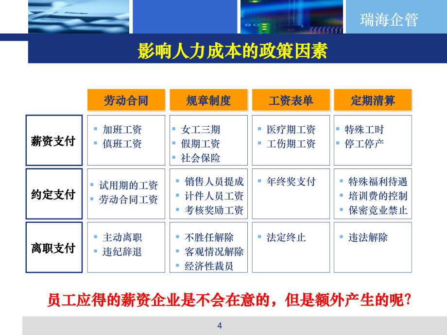 人力成本的可量化与可控化_第4页