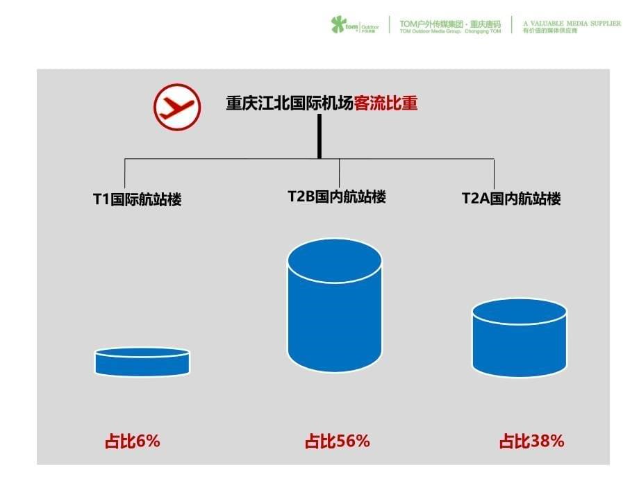 重庆江北机场LED屏数字媒体资料_第5页