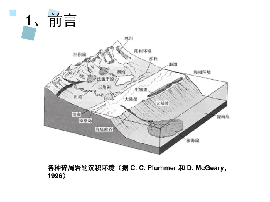 浅谈几种碎屑岩储层的沉积体系_第3页