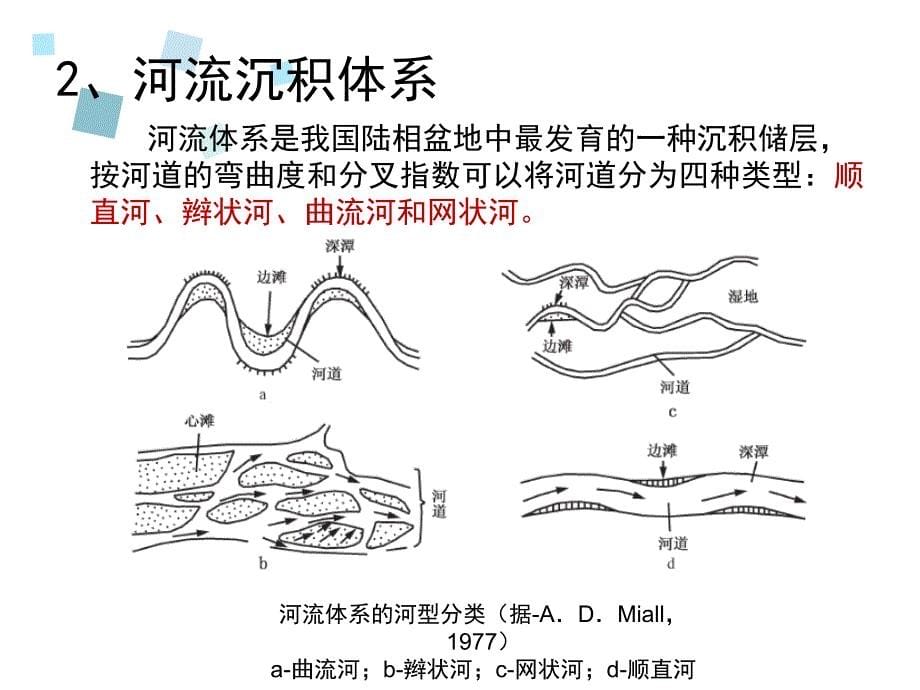 浅谈几种碎屑岩储层的沉积体系_第5页