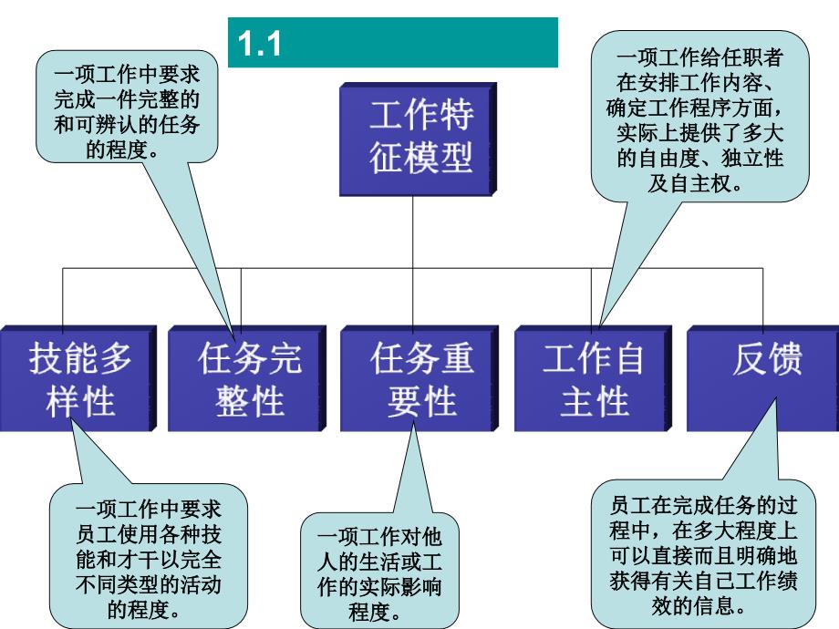 激励理论应用实践_第4页