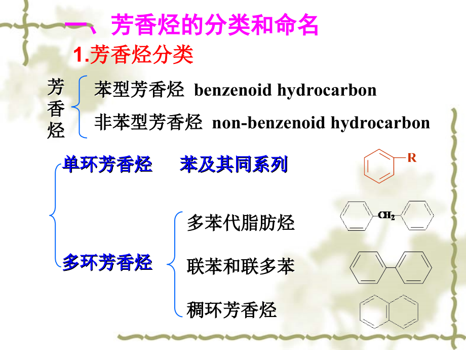 有机化学环烃2芳香烃3学时_第2页