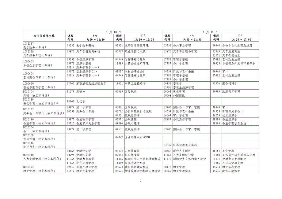 2015年1月广东省高等教育自学考试各专业开考课程考试时间安排表_第3页